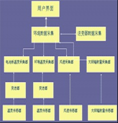 華中科技大學科技企業孵化器 賦能創新，引領未來