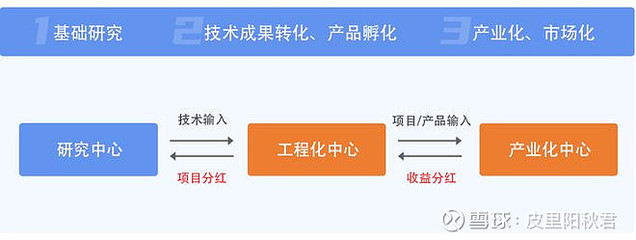 科技成果轉化全解析 定義、方式、流程與科技企業孵化指南
