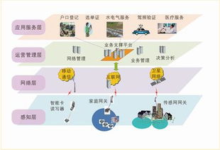 物聯(lián)網(wǎng)中的電子身份識(shí)別 信息電子技術(shù)服務(wù)的關(guān)鍵支撐