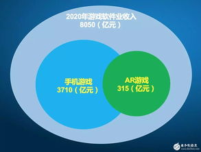 AR/VR游戲 信息電子技術服務如何重塑未來世界